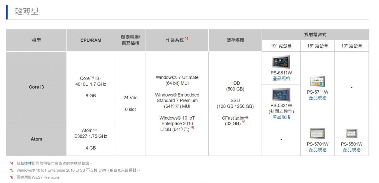 PS5000輕薄型